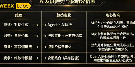 Agentic AI,具身智能,行政监管