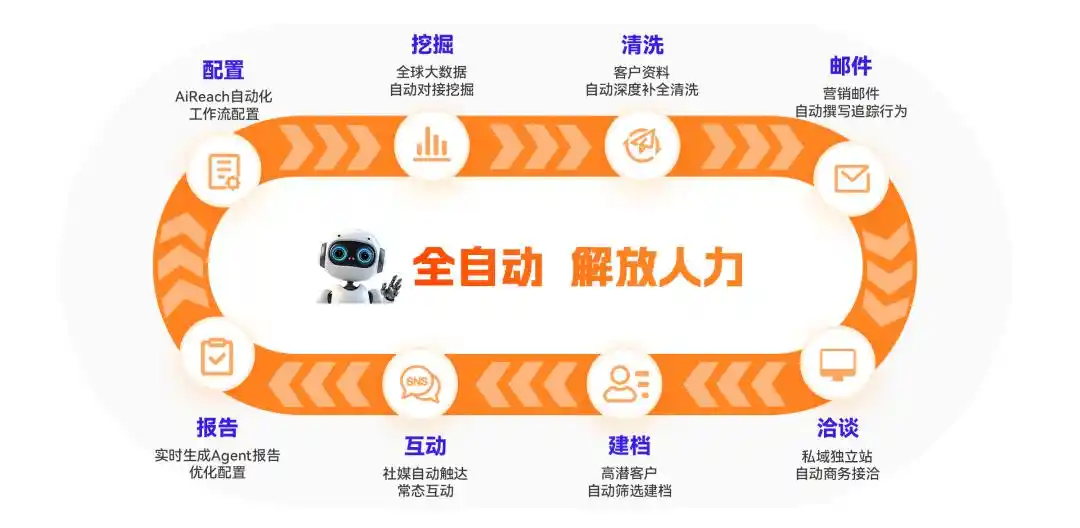 富通天下