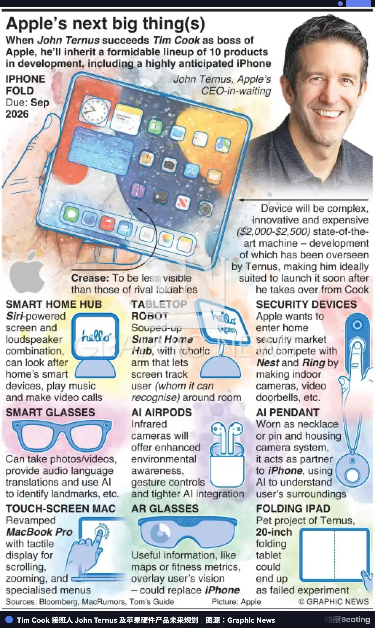 Siri AI