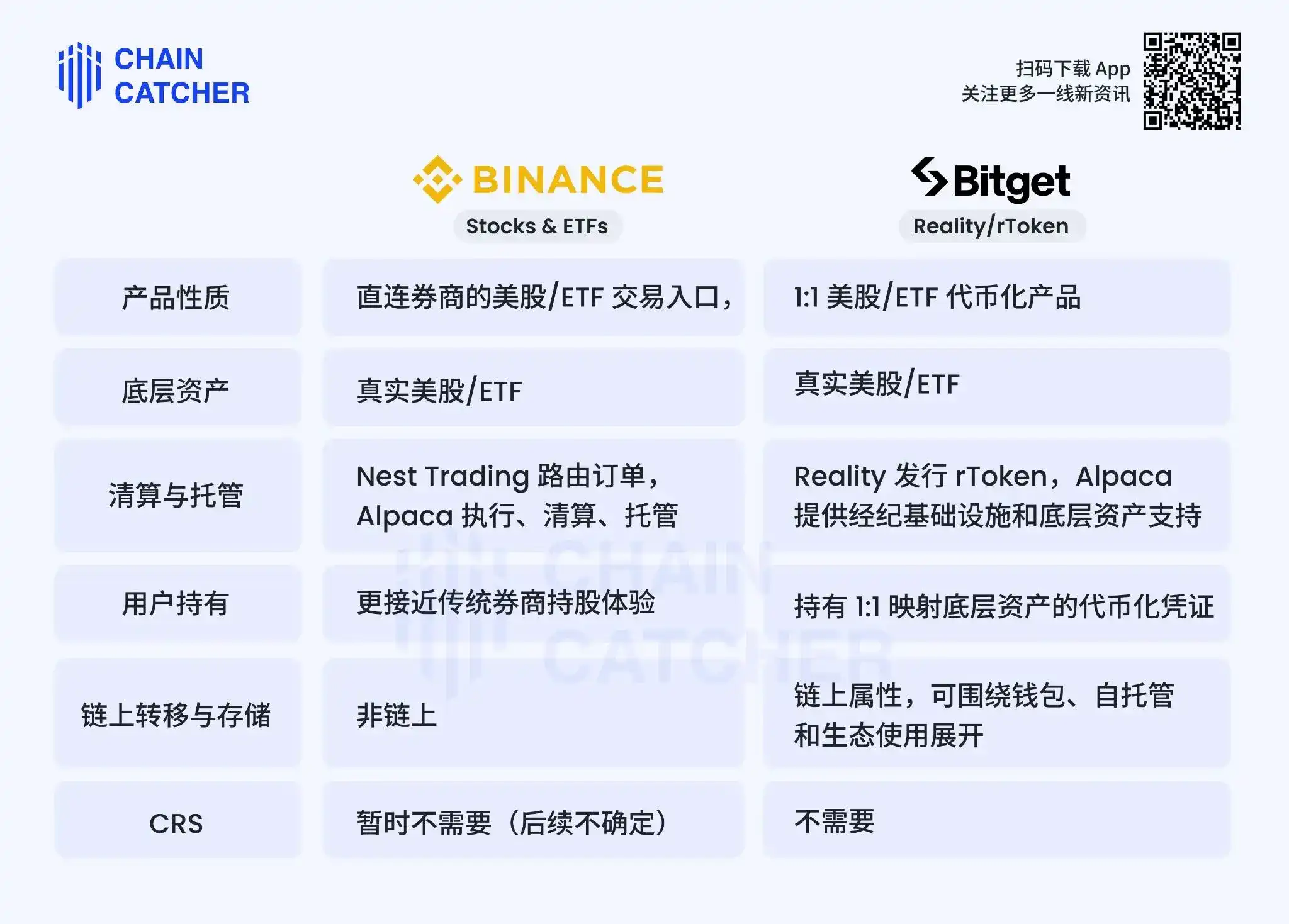 Bitget