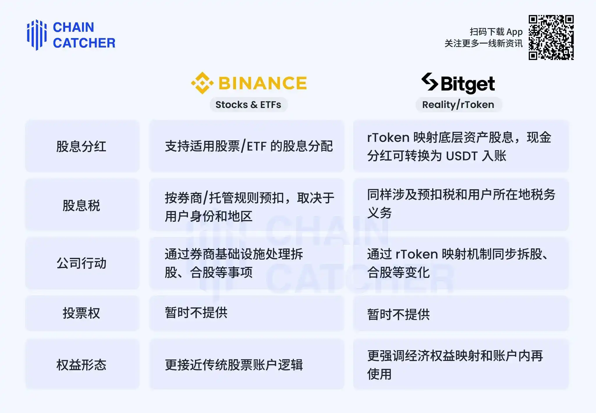 Bitget