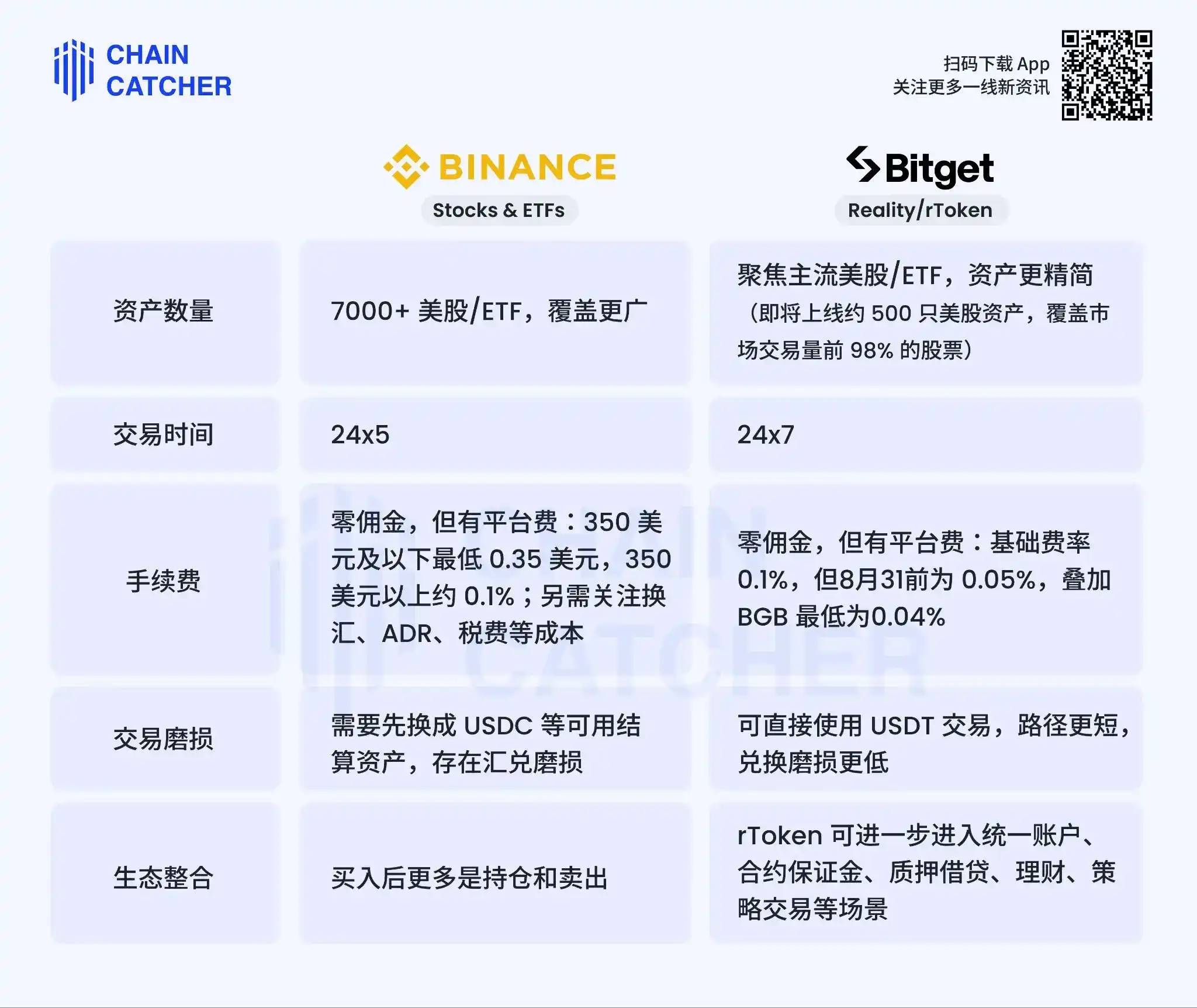Bitget