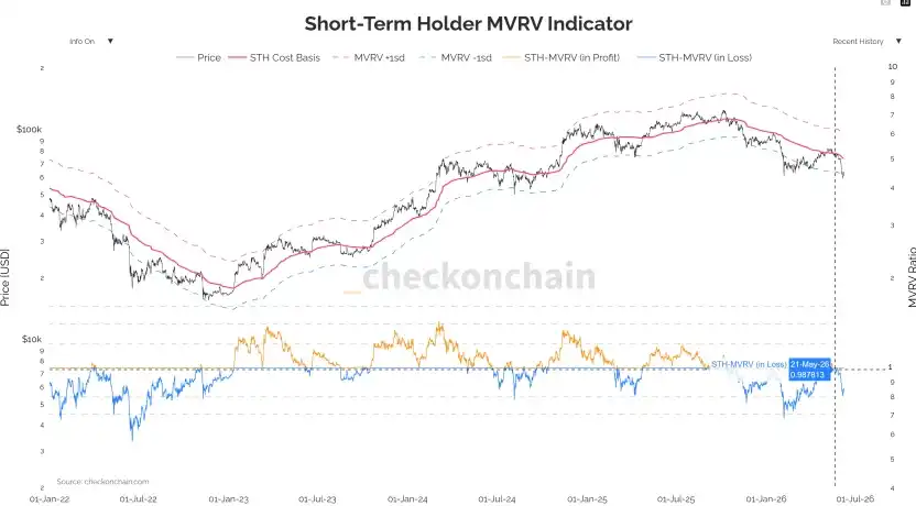BTC现货ETF