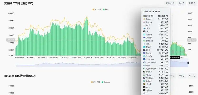 BTC现货ETF