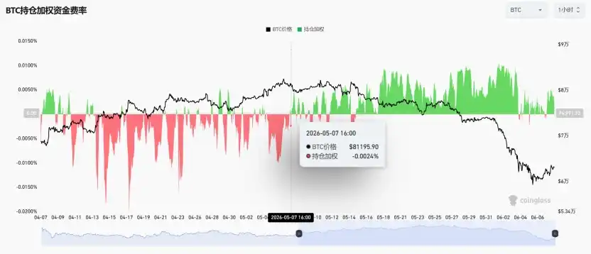 BTC现货ETF