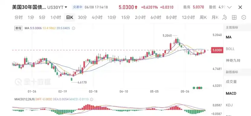 BTC现货ETF