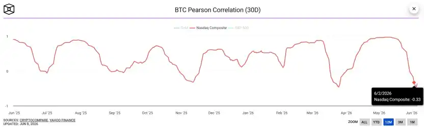 BTC现货ETF