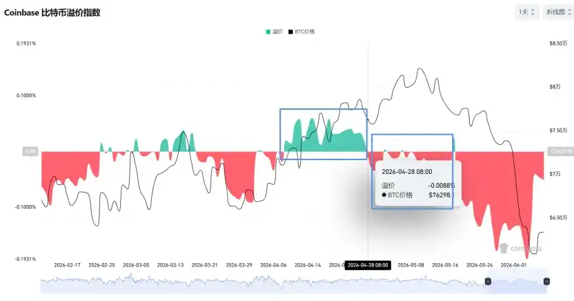 BTC现货ETF
