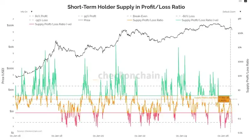 BTC现货ETF