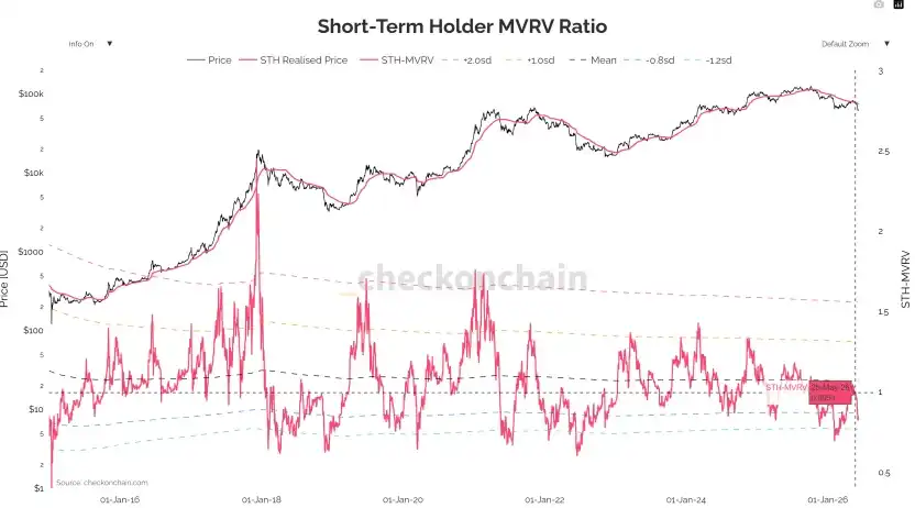 BTC现货ETF