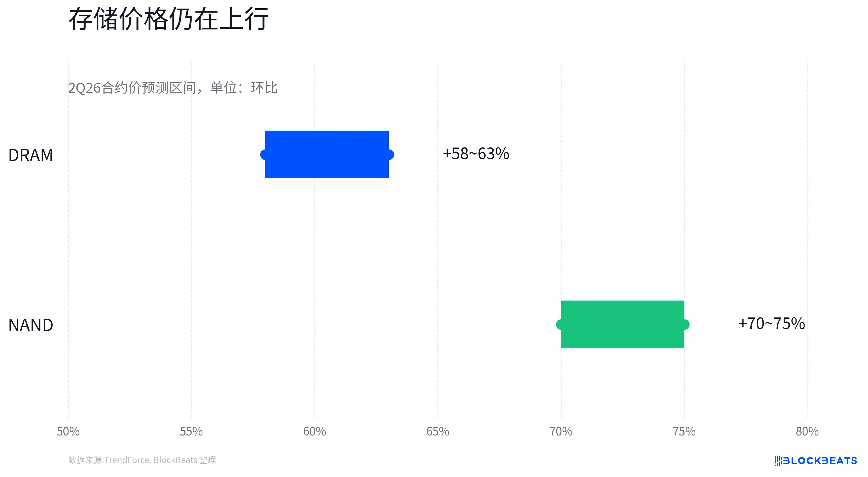 美光