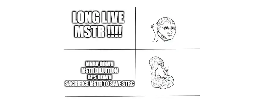 MicroStrategy,STRC,mNAV