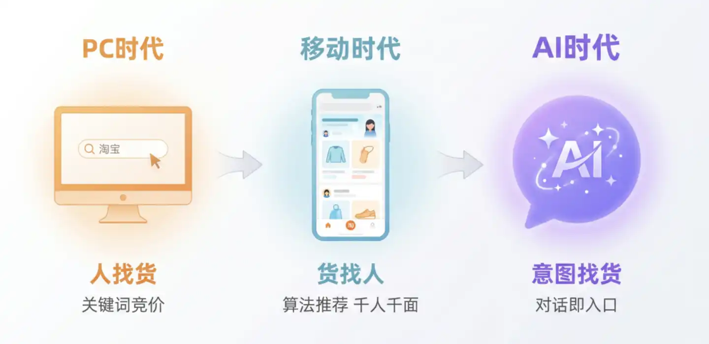 千问