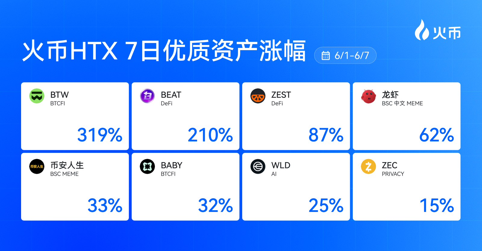 BTCFi、DeFi、AI