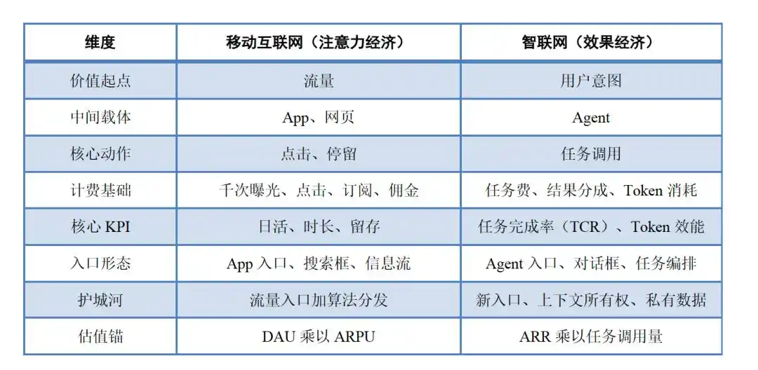 任务完成率