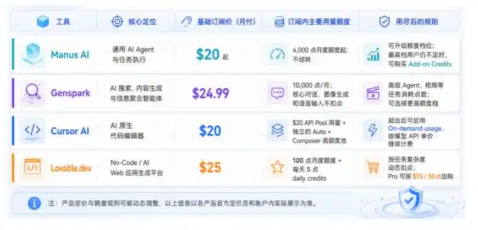 任务完成率