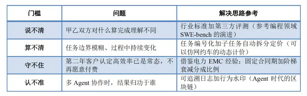 任务完成率