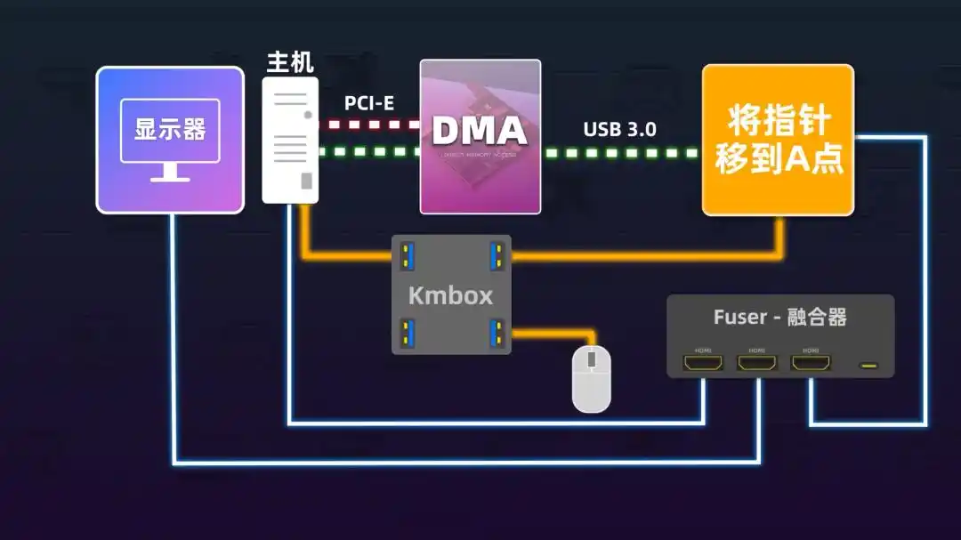 外挂