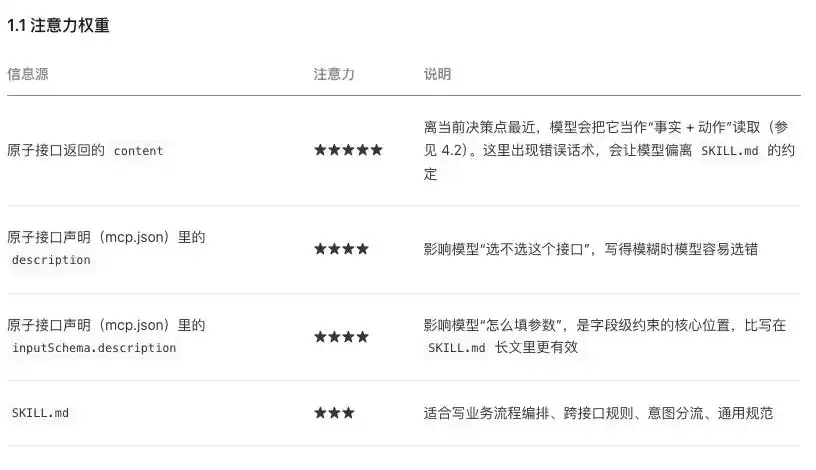 微信