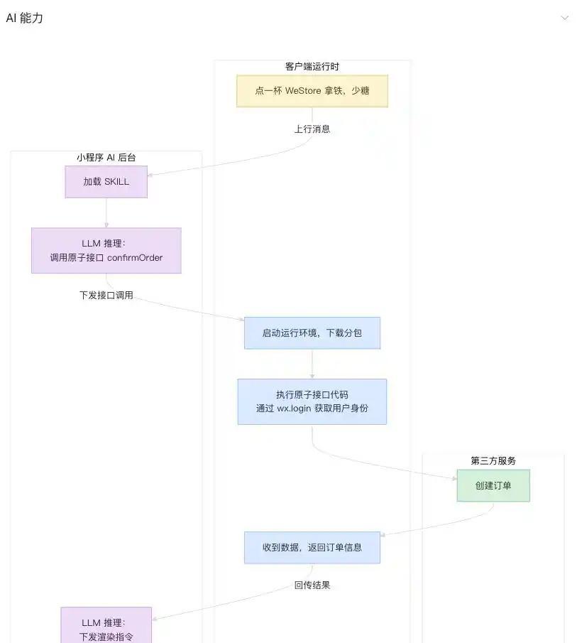 微信