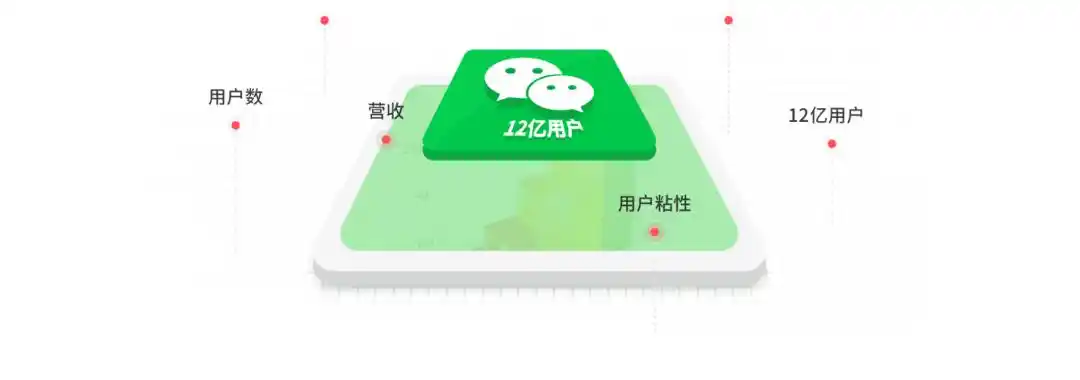 微信