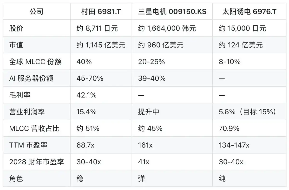 新能源汽车