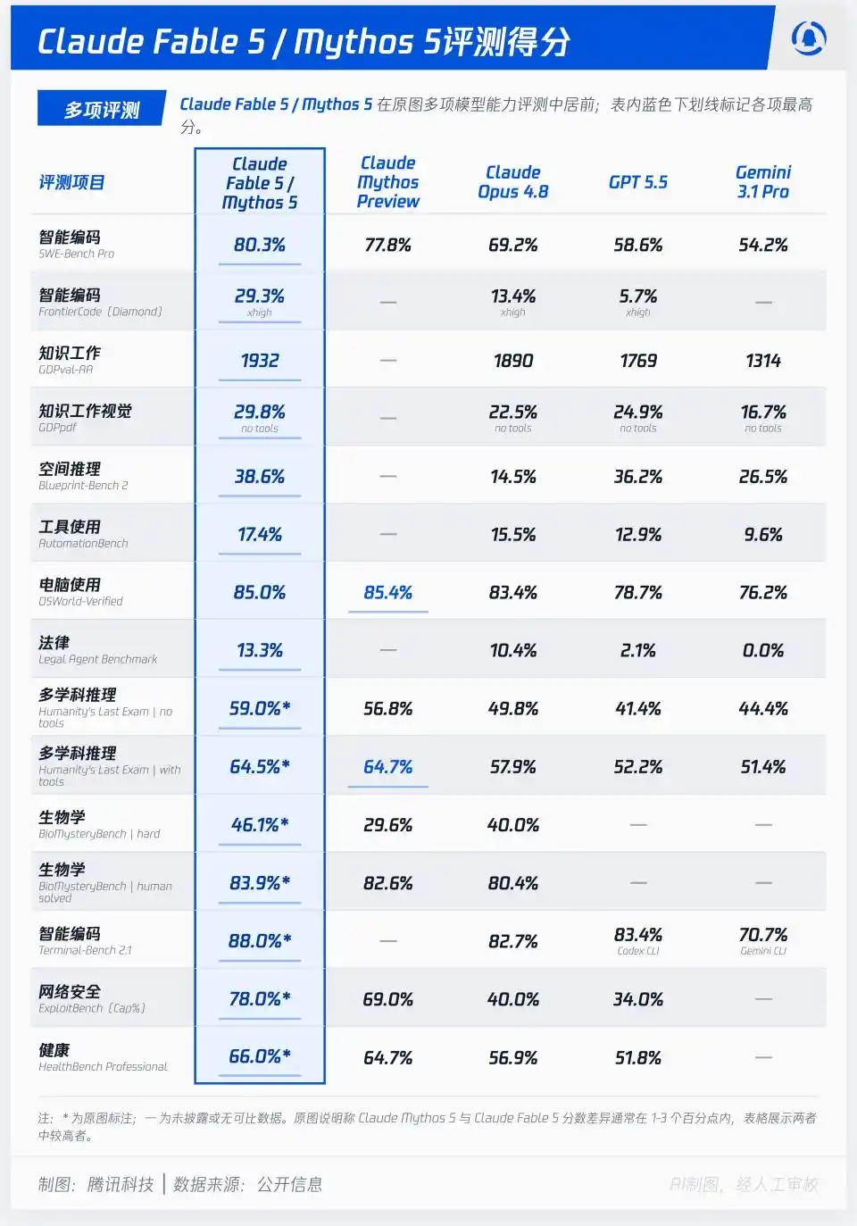人工智能