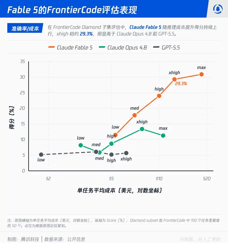 人工智能