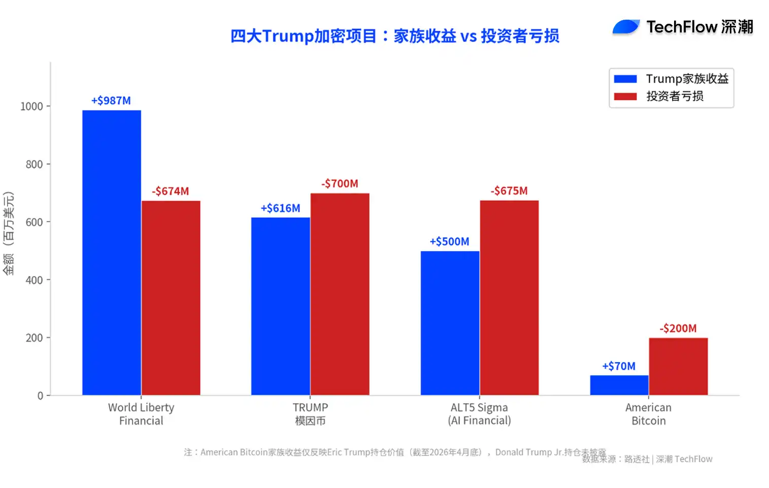 Trump家族