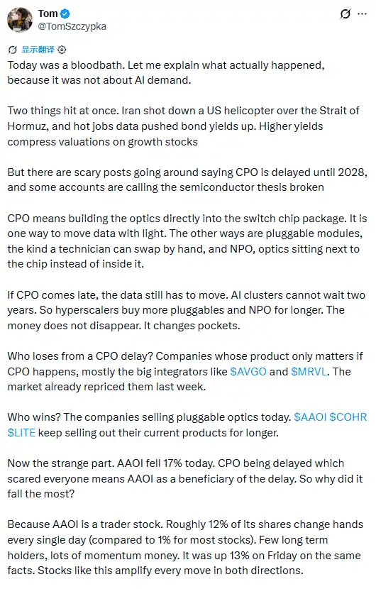 CPO