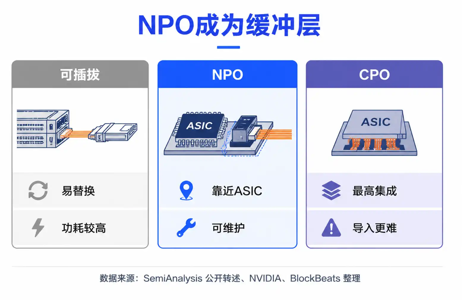 CPO