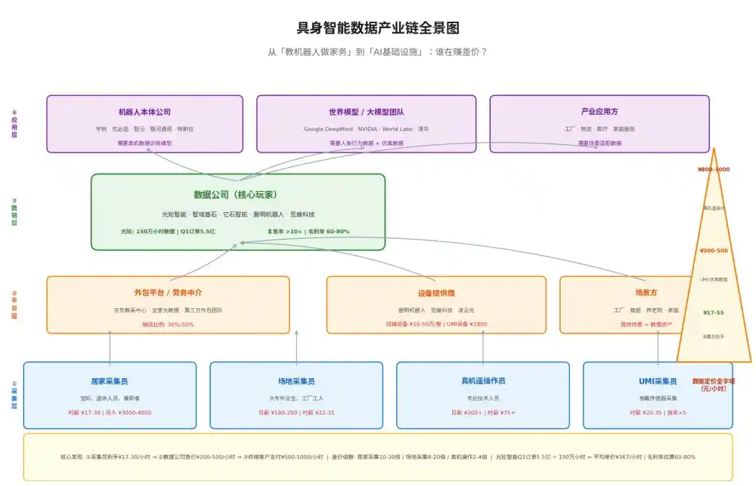 光轮智能