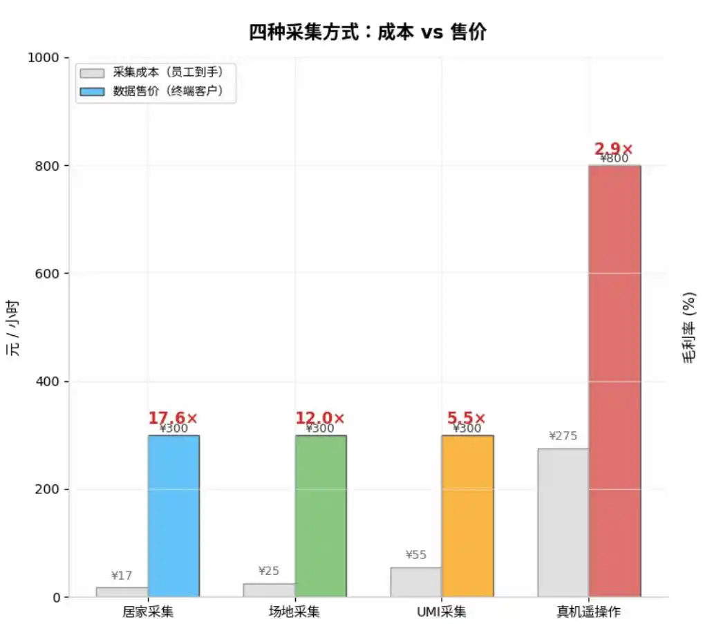 光轮智能