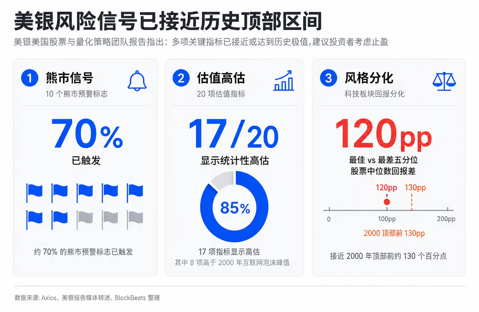英伟达