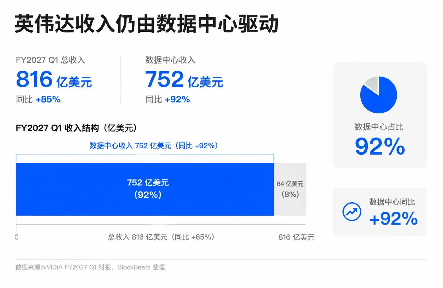 英伟达