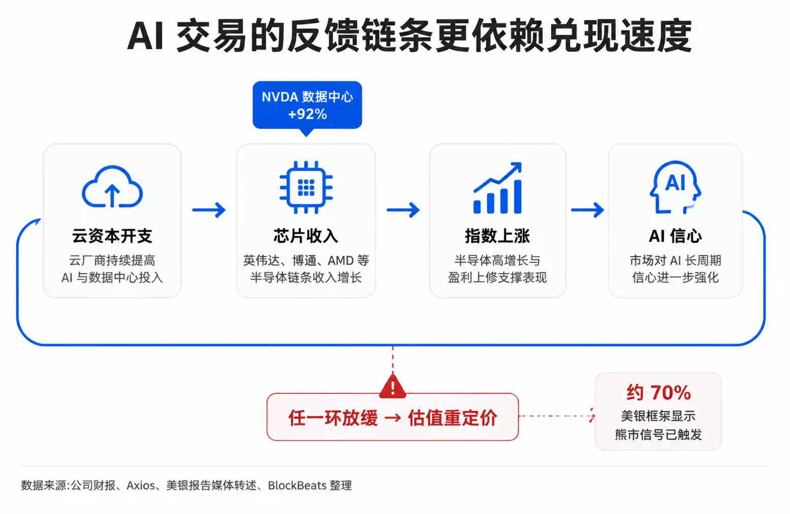 英伟达