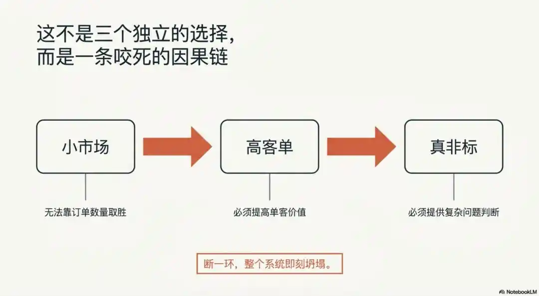 个人IP