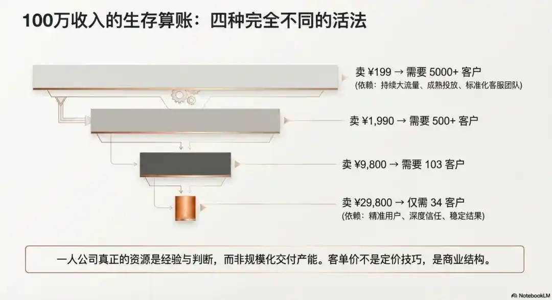 个人IP