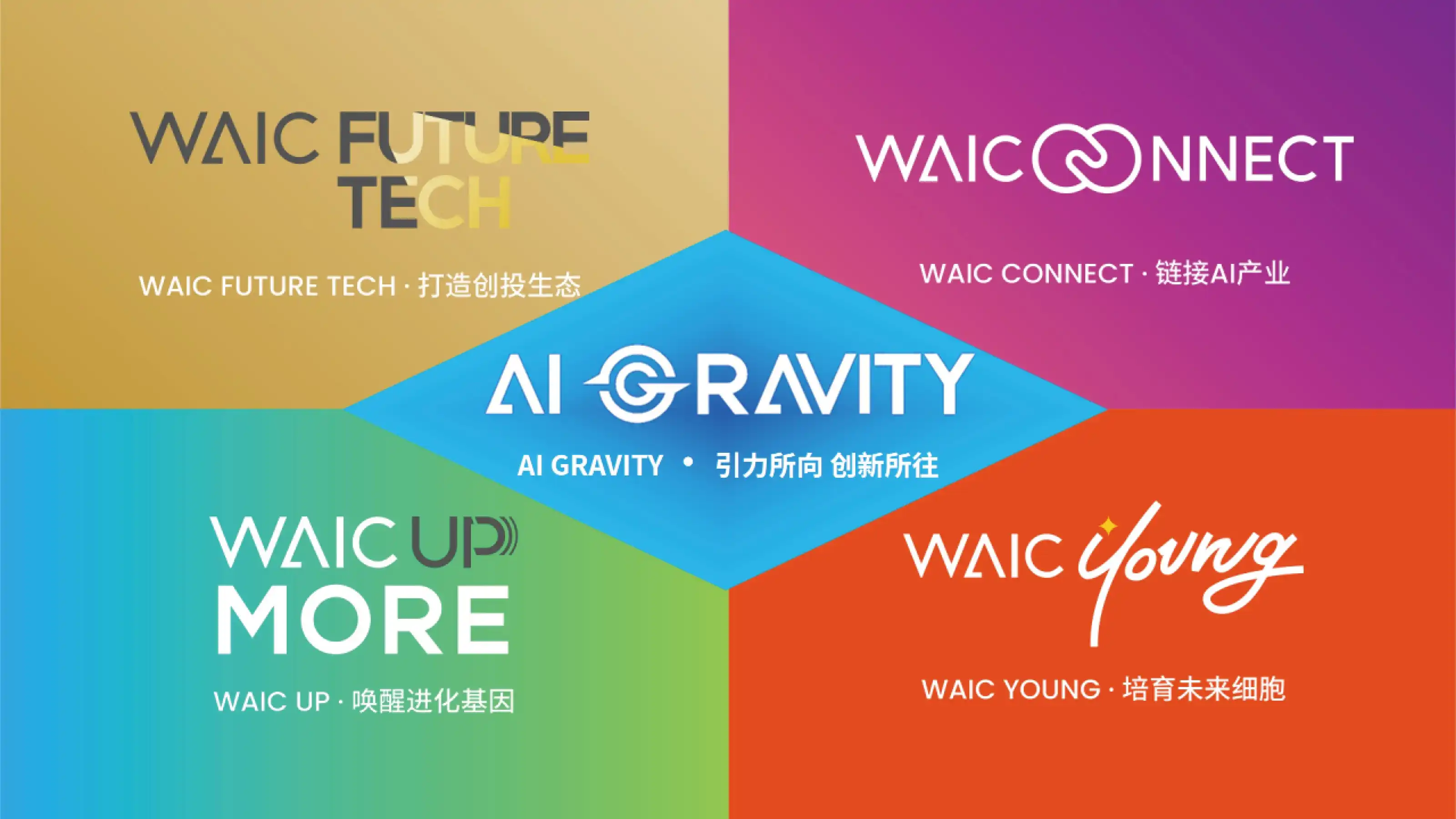 WAIC Future Tech
