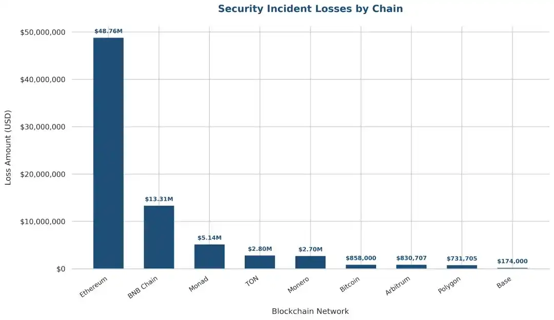 Echo Protocol