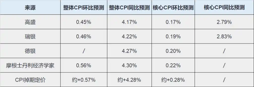 能源价格
