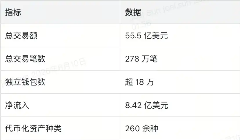 代币化股票