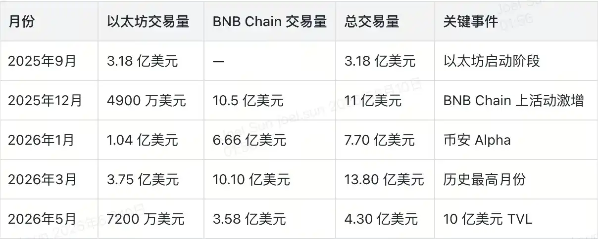 代币化股票