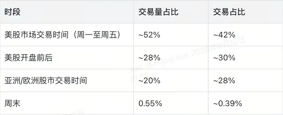 代币化股票