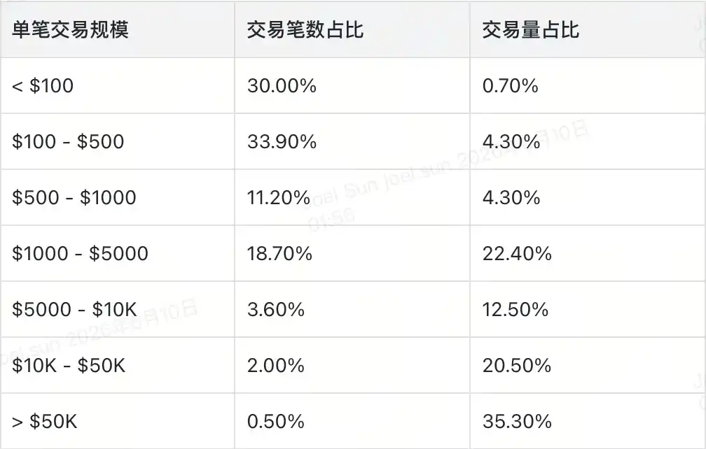 代币化股票