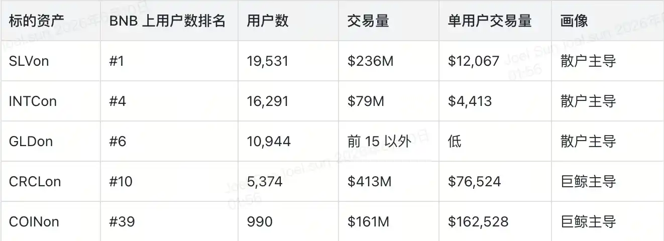 代币化股票