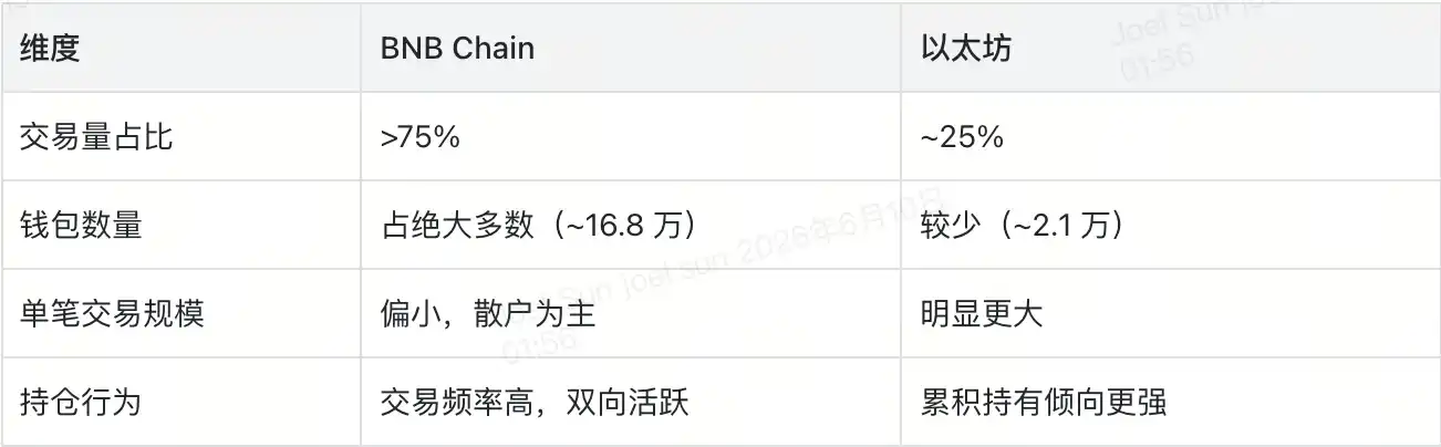 代币化股票
