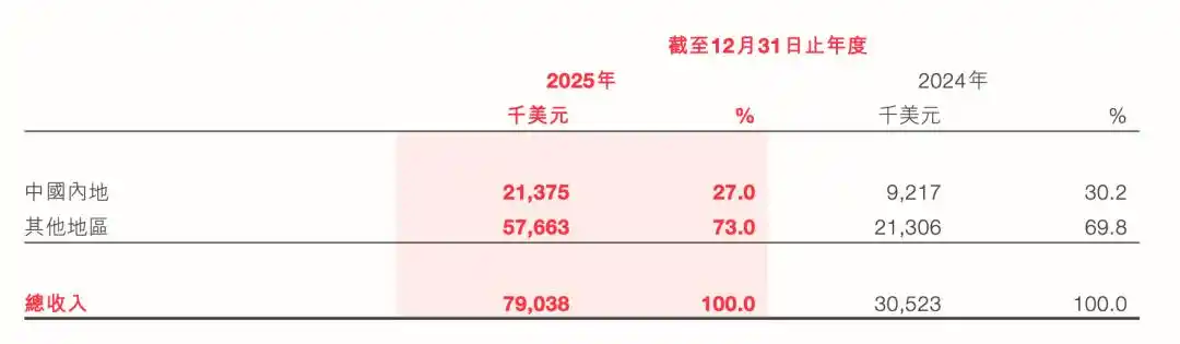 科创板
