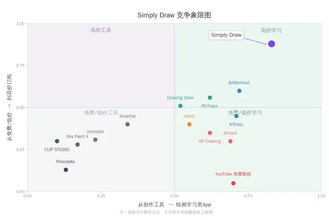 Simply Draw