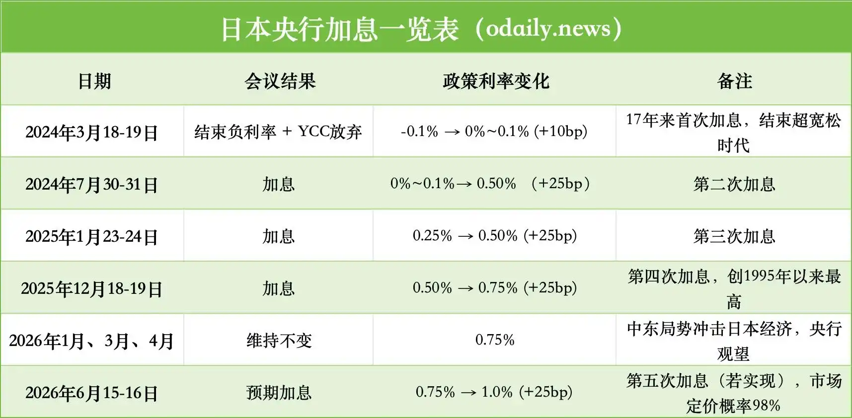 AI科技股